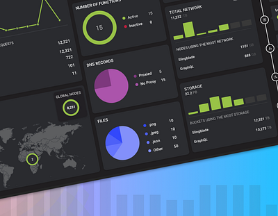 EDJX 2021 Updated Dashboard dash dashboard design edge computing edjx edjx.io flat minimal product design