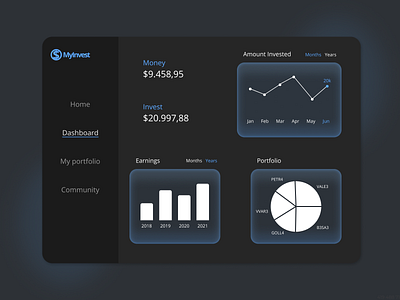 Daily UI Challenge #018 - Analytics Chart analytics chart app daily 100 challenge daily ui daily ui 018 dailyui dailyuichallenge dashboard design investing investment app ui