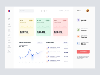 Crypto Dashboard UI Concept admin admin panel dashboad dashboard interface uiux