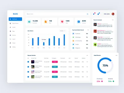 Dashboard Blog blog blogging clean dashboard design ui ui design web design website