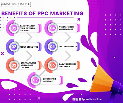 PPC Marketing branding content marketing digital marketing google ads graphic design ppc ppc marketing web development webdesign website website design