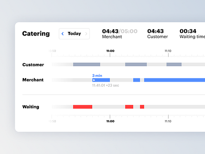 Faceter TNA clean dashboard data design figma interface minimal timeline tna ui ux