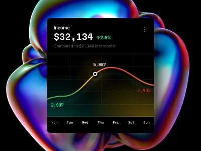 Professional-looking visualizations b2b b2c chart cloud coin corporate crypto dashboard dataviz desktop manager product saas sale sales statistic tech template trend web3