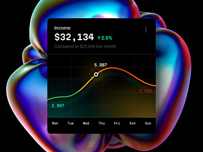 Professional-looking visualizations b2b b2c chart cloud coin corporate crypto dashboard dataviz desktop manager product saas sale sales statistic tech template trend web3