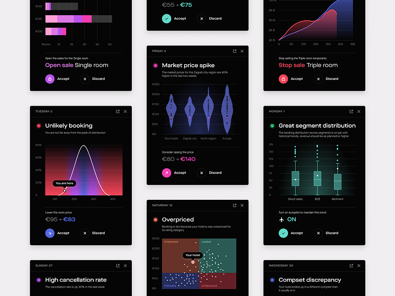 Insights and suggestions - Edmond Revenue Management System alert booking chart charts dasboard hospitality hotel suggestion web