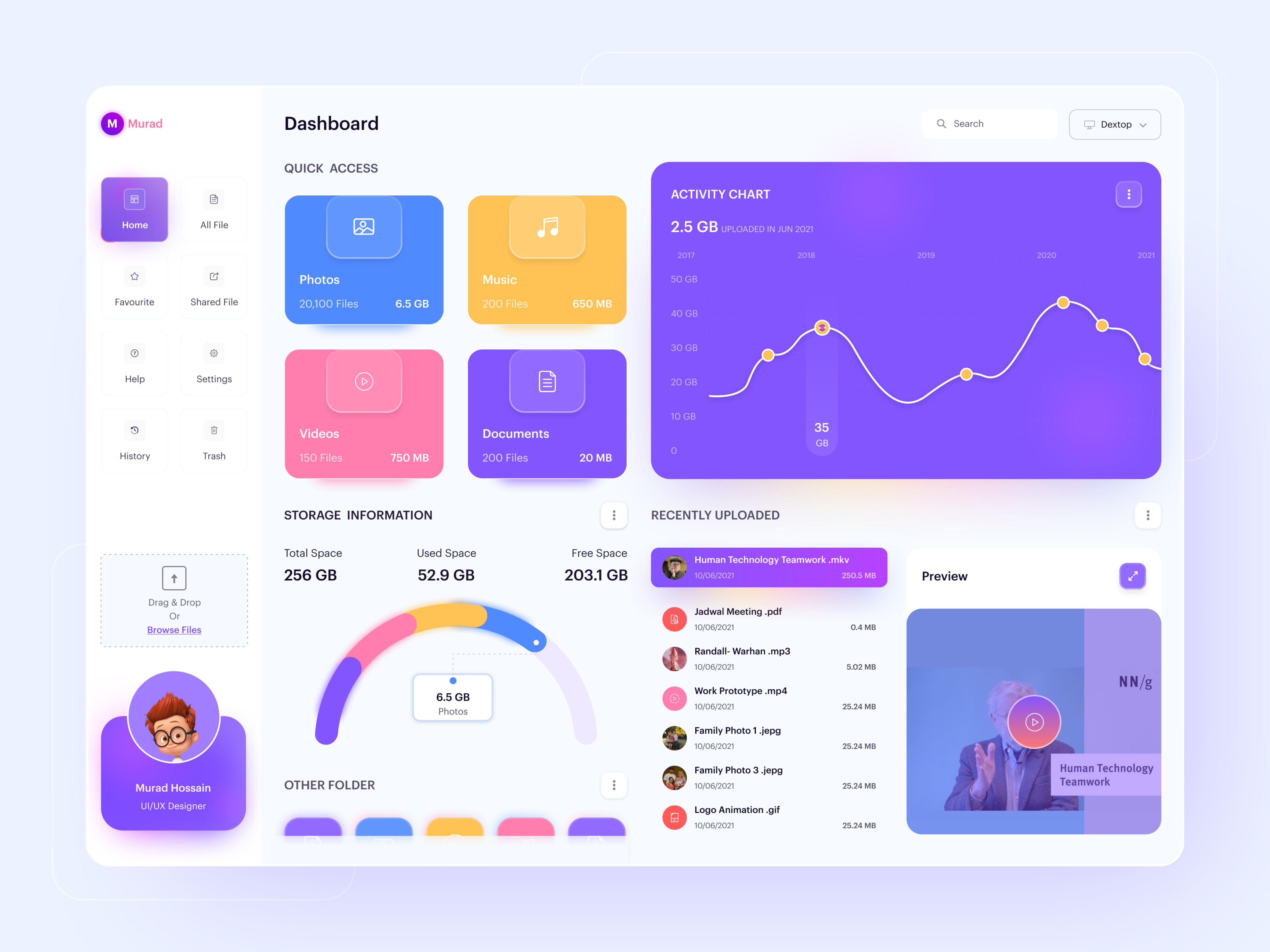 Example of Next Gen Dashboard Design ✨