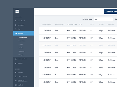 iVet animal management cms dashboard livestock