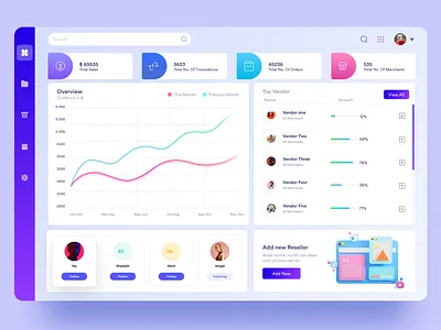 Admin, Vendor Portal Dashboard Design app dashboard figma graphic design ios ui ux web