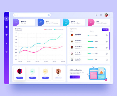 Admin, Vendor Portal Dashboard Design admin app backend dashboard design detail dheeraj events graph login portal react signin signout teqlawn ui ux vendor web