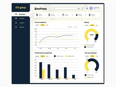 Admin Panel. Details for truck. admin car design landing panel ui