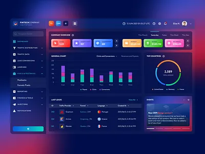 Dashboad CRM Leads Distribution affiliate blue blur colorfull crm dark dashboard design glassmorphism marketing minimal network sidebar ui ux