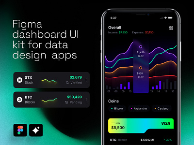 Figma UI kit for data design apps ai app bank budget buy chart charts credit crypto dashboard dataviz desktop invest sell statistic tech template trend wallet web3