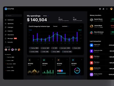 Eclipse UI kit for Figma 3d animation b2b b2c branding business chart dashboard dataviz design desktop graphic design line motion graphics product saas statistic template ui web3