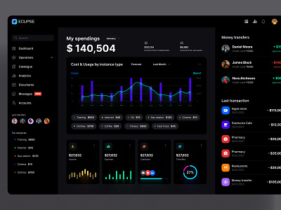 Eclipse UI kit for Figma 3d animation b2b b2c branding business chart dashboard dataviz design desktop graphic design line motion graphics product saas statistic template ui web3