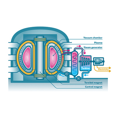 Fusion Reactor section infographic vector vector illustration