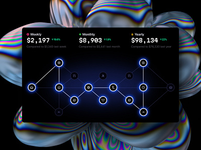 Fully customizable charts 3d animation chart coin dashboard dataviz design desktop dev graphic design illustration infographic motion graphics move skill statistic tech template tree ui