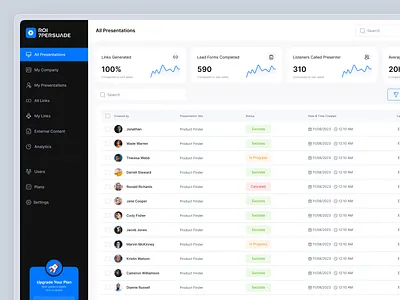 AI Presentation Dashboard ai ai app ai assistant ai dashboard ai presentation artificial intelligence company dashboard dashboard ui pop up saas shasanko creations startup ui ui design ux web app web app design web app ui web design