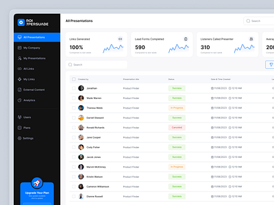 AI Presentation Dashboard ai ai app ai assistant ai dashboard ai presentation artificial intelligence company dashboard dashboard ui pop up saas shasanko creations startup ui ui design ux web app web app design web app ui web design