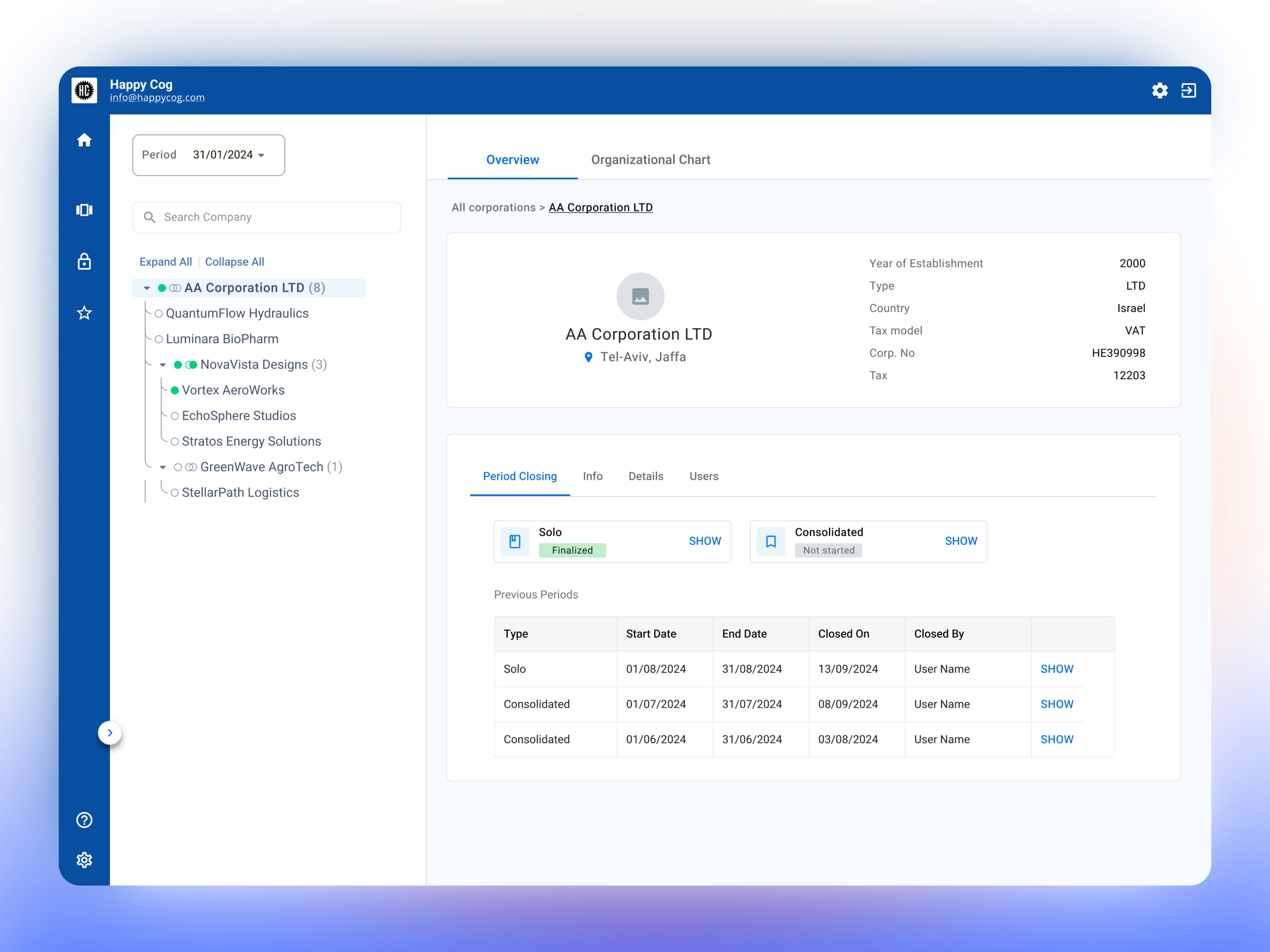 Dashboard | Financial Management Platform admin panel customer portal dashboard ui