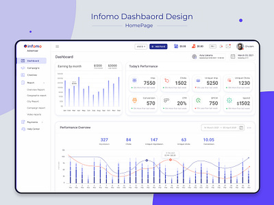Advertising Dashboard