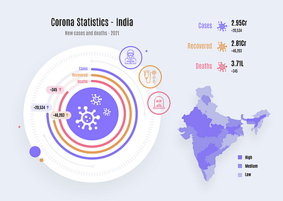 Corona Statistics - India corona freelance designer illustration infographics pandacraft