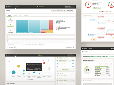 Lastline • Dashboard creativeagency cybersecurity design design systems designagency digital design interface designer product product design product strategy productdesign uidesign uiux user interface ux uxdesign uxui web apps webapp webdesign