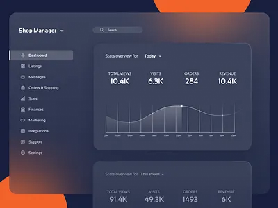 Shop Dashboard Design 021 branding charts daily daily ui daily ui 021 daily ui 21 dailyui dailyui021 dashboard ui design etsy dashboard figma graph infographics monitoring dashboard nice ui designs shop dashboard ui