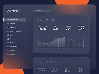 Shop Dashboard Design 021 branding charts daily daily ui daily ui 021 daily ui 21 dailyui dailyui021 dashboard ui design etsy dashboard figma graph infographics monitoring dashboard nice ui designs shop dashboard ui