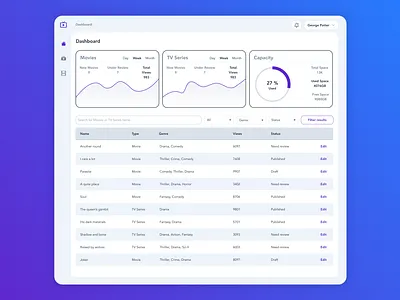 On-demand video streaming control panel clean console control panel design minimal ui ux web web app