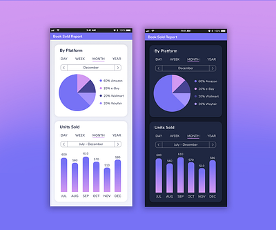 Day 018 - Analytics Chart / 100 Days of UI chart chart design design ui ux