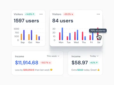 Sales Charts (Cards) - Figma UI kit analytics business cards cards cards ui chart charts design ecommerce graph graphs sales ui ui kit