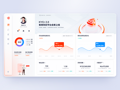 平安风控系统的视觉探索过程稿 app branding design ui