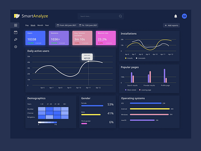 DailyUI 018 Analytics Chart analytics app dailyui dailyuichallenge design statistics ui ux