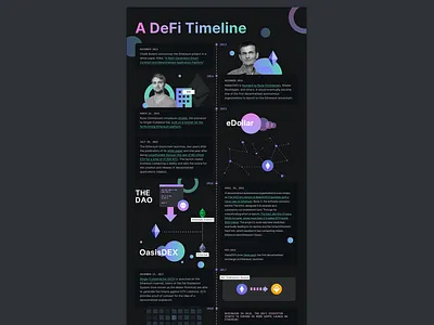 A DeFi Timeline