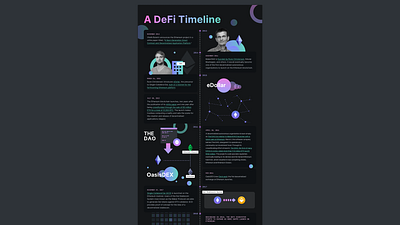 A DeFi Timeline