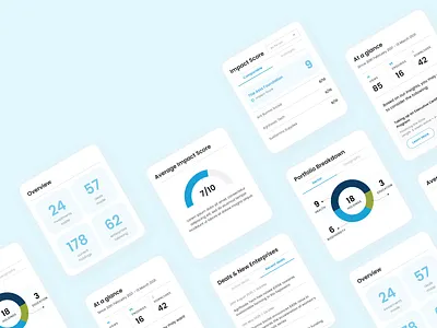 💰 Impact Investment Website and Dashboard analytics dashboard impact impact investment investment landing ngo website