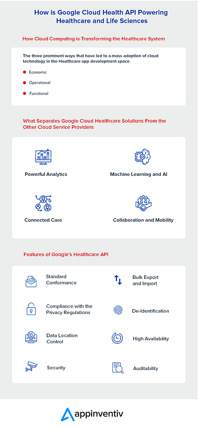 API Powering Healthcare and Life Sciences healthcare