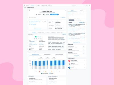 Contact & Company Information analytics apollo company details company information contact details contact information dashboard department details industry information job posting linkedin research saas search sequence strategy ui user research