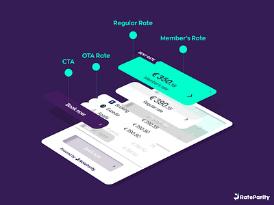 Rate Parity - Website Graphic Element - Price Comparison Tool 3d branding creative design design detail graphic design graphic element hotel isometric isometric design platform price comparison responsive design tool ui uiux ux vector website website element