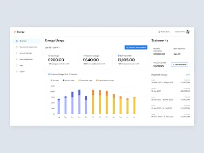 Dashboard UI - Light Theme dashboard interface ui