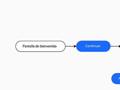 Flow map - We Do ae after effects animation design flow map graphic design motion motion graphics ui user experience ux