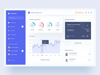 Notoboto - Project Management Dashboard activity app calendar chart clean dashboard design document management manager progress project task team ui uidesign uiux uxdesign web app workspace