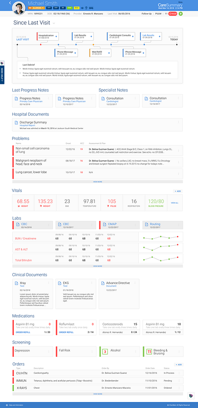 CareSummary customer experience design thinking doctor patient relatioship health patient experience patient journe product strategy ux