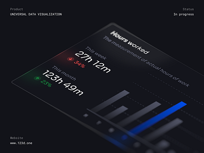 Universal Data Visualization | Coming soon 123done analytics bar chart dashboard data data visualization dataviz figma frosted glass glass glassmorphism glassy gloss glossy infographic table ui universal data visualization