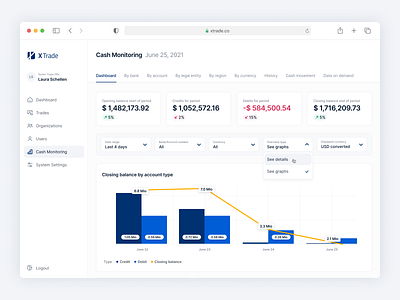 📊 Cash Management and Analytics Dashboard analytics clean ui dashboard data design desktop fintory interface ui ux