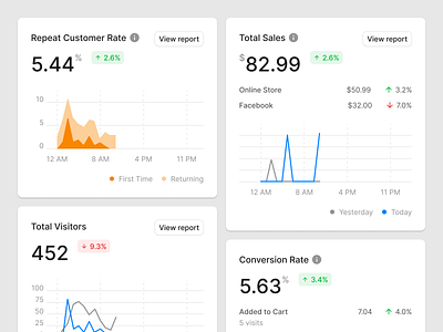 Dashboard Cards (Light & Dark) card charts dark dashboard figma light prototyping theme ui uikit ux wireframe