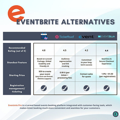 Eventbrite Alternatives best online ticketing system event management eventbrite eventbrite alternatives eventmipro online event ticketing system online events sell event tickets online