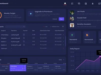 University Landing Page assignments card graphs messages navigations reports stats table timetable