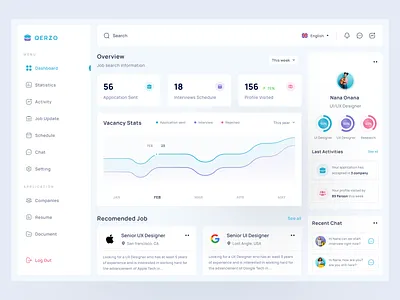 Qerzo - Job Finder Dashboard app clean ui dashboard design dribbble freelance freelancer open to work popular popular dashboard popular shot popular website ui uiux user user experience user interface