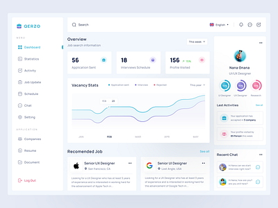 Qerzo - Job Finder Dashboard app clean ui dashboard design dribbble freelance freelancer open to work popular popular dashboard popular shot popular website ui uiux user user experience user interface